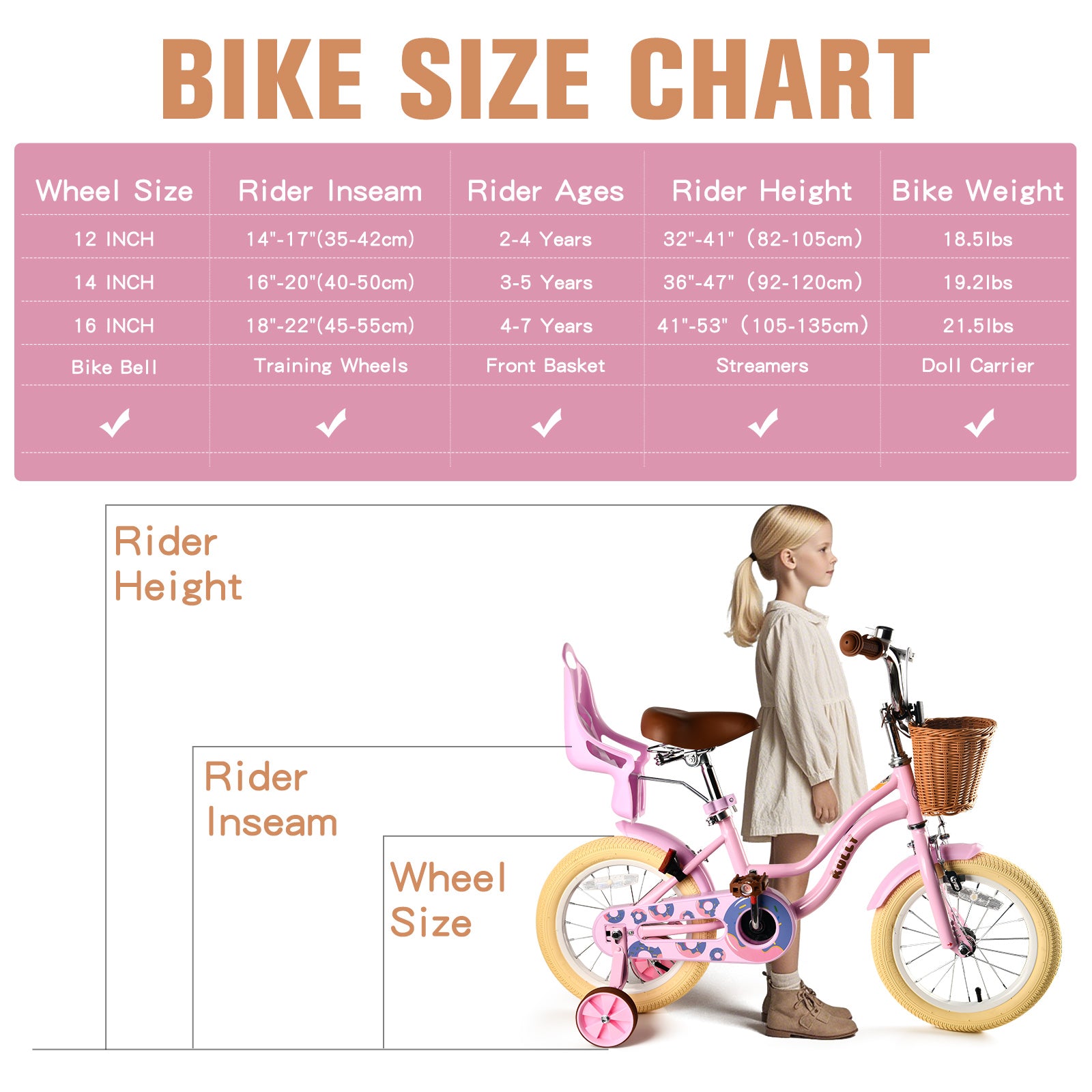 RULLY Donut Girls Bike 12 14 16 Inch Kids Bicycle for Toddlers Ages 3-8 with Training Wheels, Basket & Doll Seat, Retro Cruiser Style, Pink
